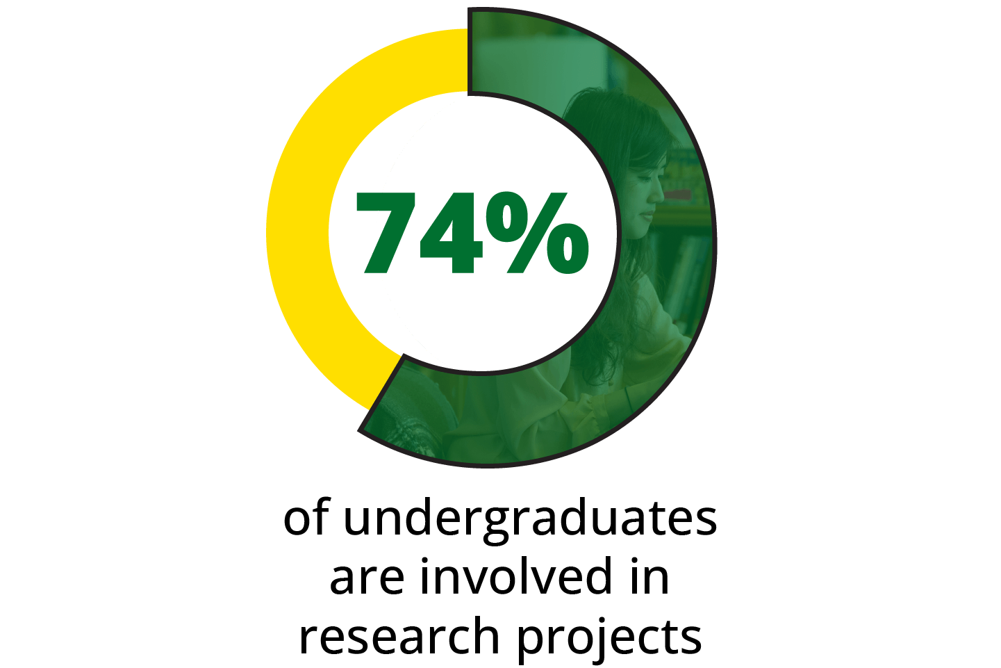 Oregon Infographics 03